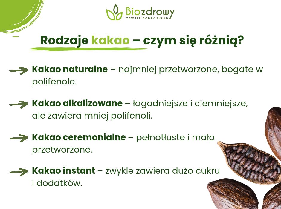 Rodzaje kakao–czym się różnią - infografika