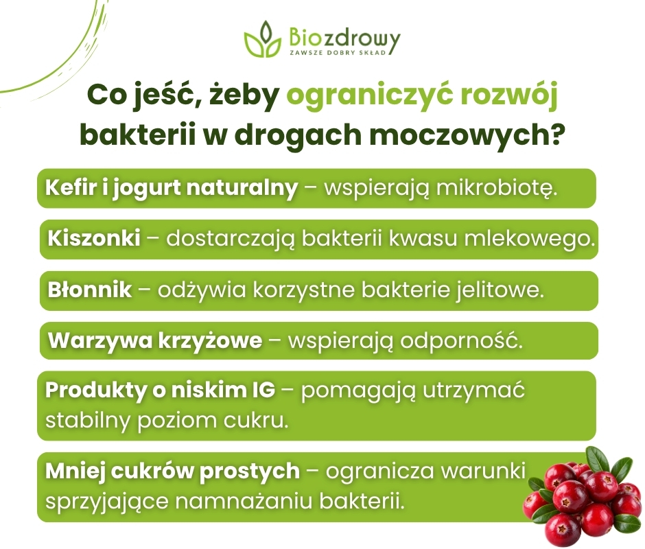 Co jeść, żeby ograniczyć rozwój bakterii w drogach moczowych? - infografika
