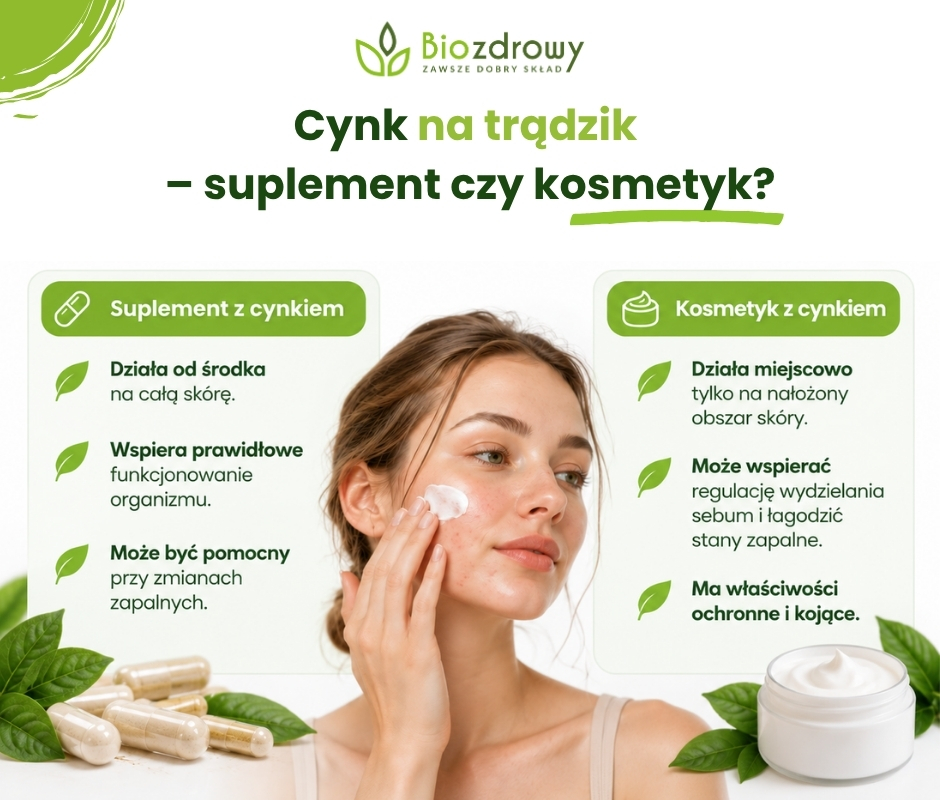 Cynk na trądzik 
– suplement czy kosmetyk? - infografika