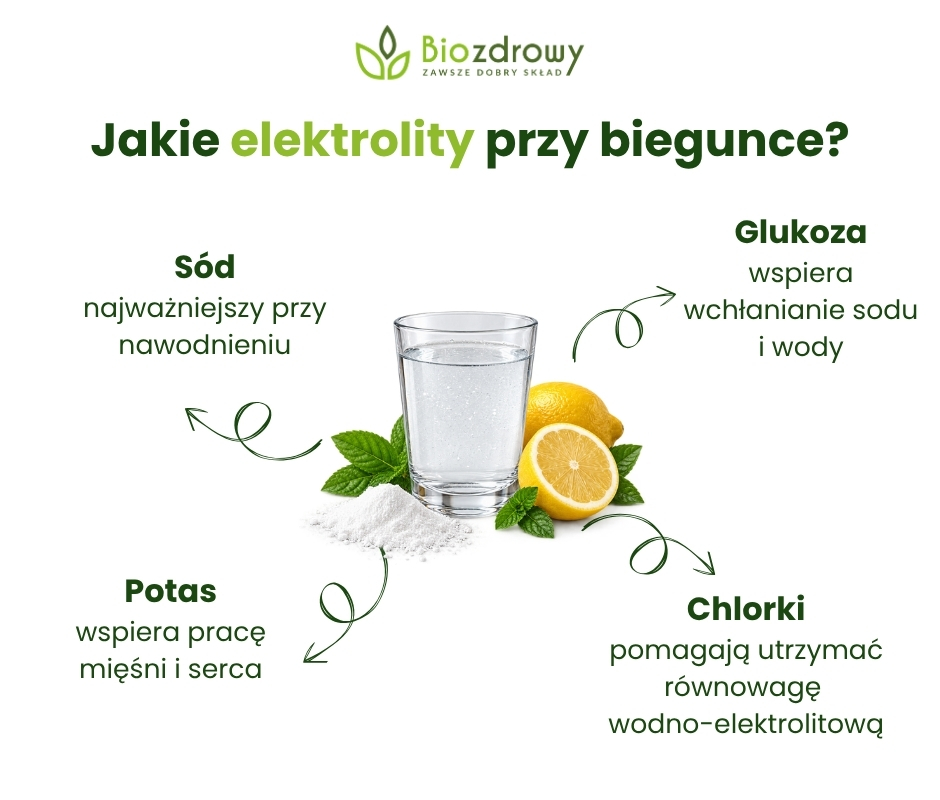 Jakie elektrolity przy biegunce? - infografika