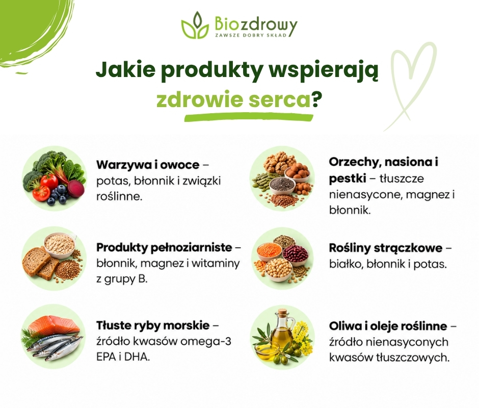 Jakie produkty wspierają 
zdrowie serca? - infografika