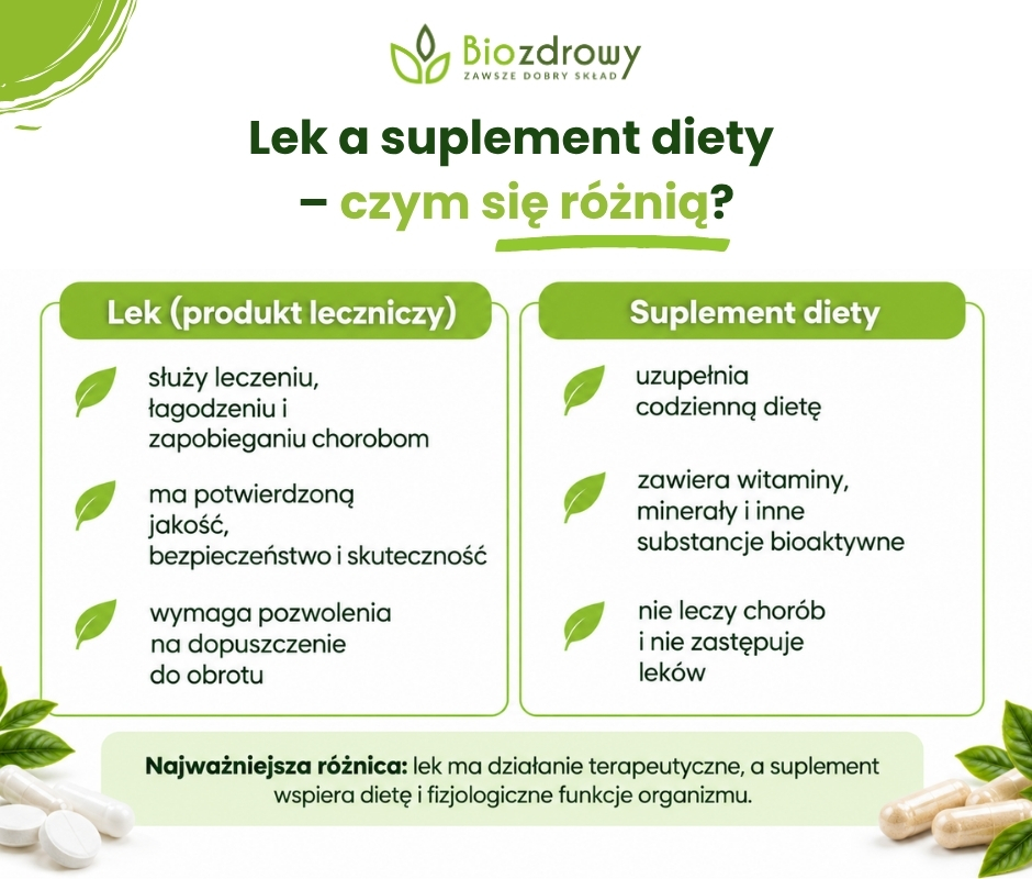 Lek a suplement diety 
– czym się różnią? - infografika