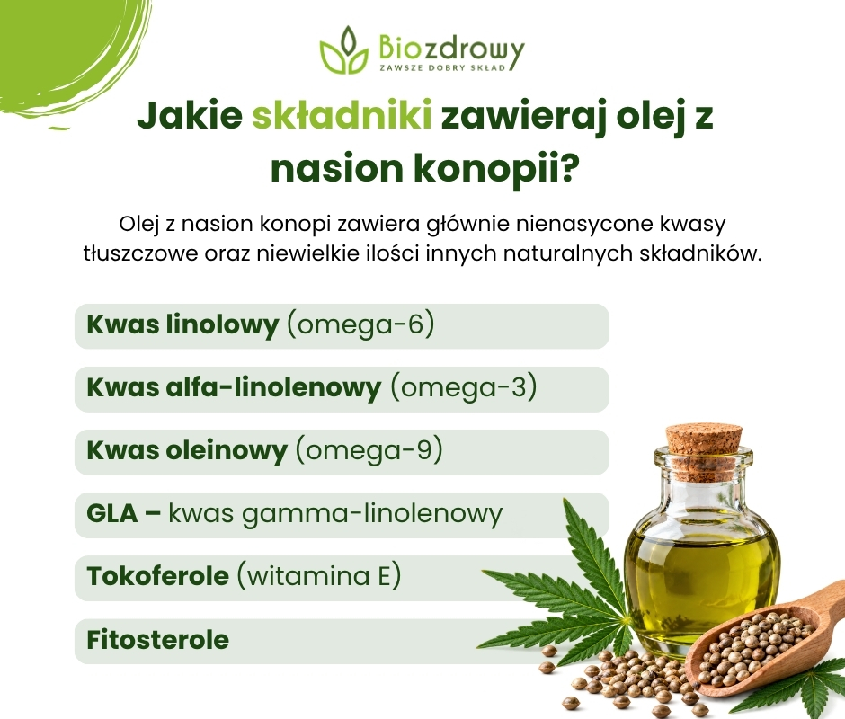 Jakie składniki zawieraj olej z nasion konopii? - infografika