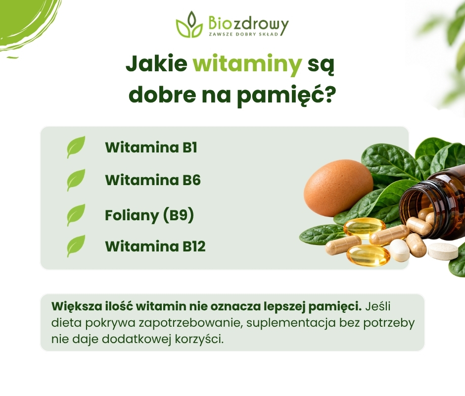 Jakie witaminy są 
dobre na pamięć? - infografika