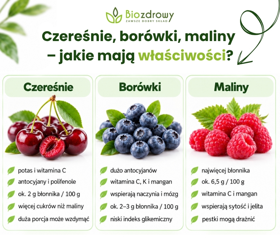 Czereśnie, borówki, maliny 
– jakie mają właściwości? - infografika