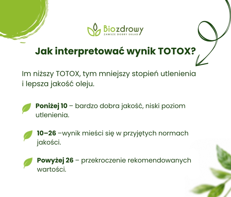 Jak interpretować wynik TOTOX? - infografika