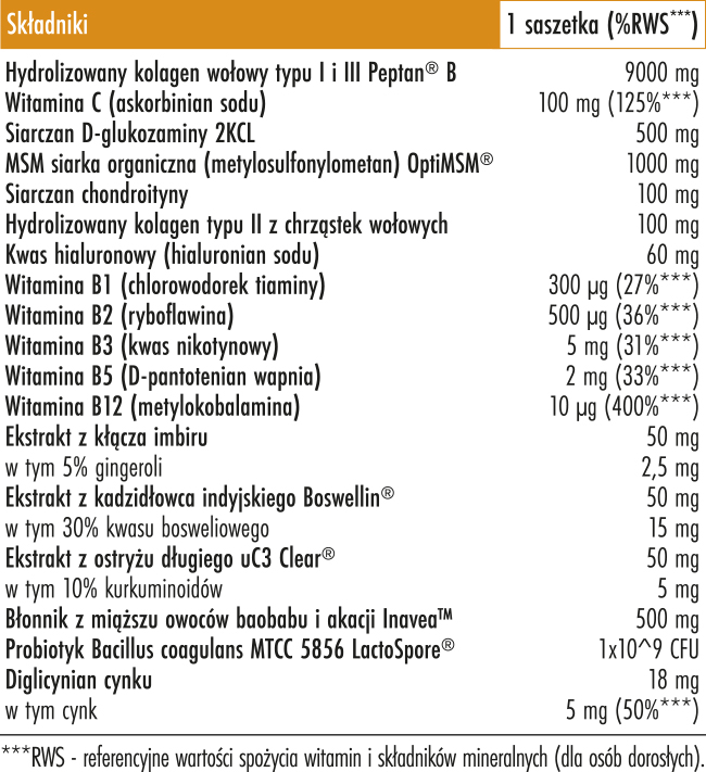 tabela składników Collagen Motion