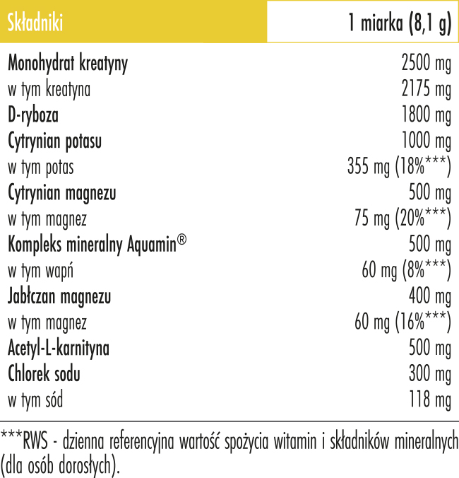 Elektrolity Cytrynowe Biowen – skład z Aquamin®, kreatyną, magnezem i potasem