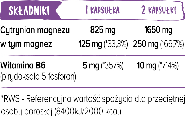 Cytrynian magnezu z witaminą B6 składniki w porcji