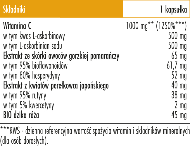 Witamina C Forte Biowen – skład: kwas L-askorbinowy, L-askorbinian sodu, BIO dzika róża, ekstrakty roślinne