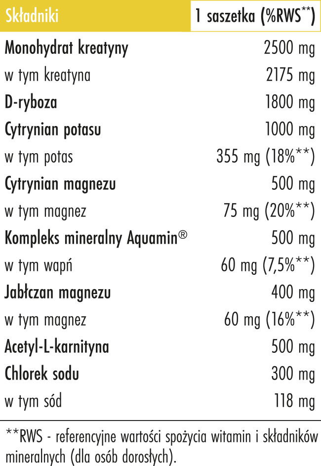 tabela składników elektrolity w saszetkach Biowen