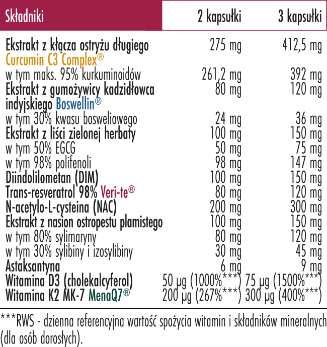 tabela składników HerBalance Biowen