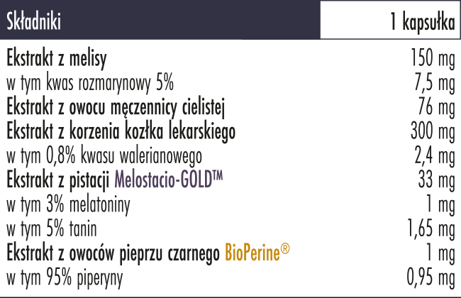 biowen sleep support tabela ze składnikami