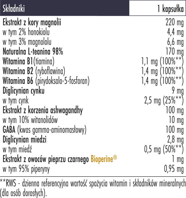 CortiNight Biowen tabela ze składnikami