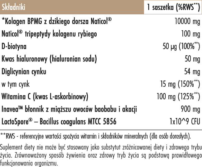 tabela składników Collagen Elixir Biowen
