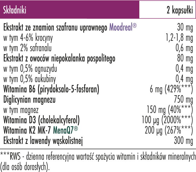 kapsułki easy pms składniki aktywne