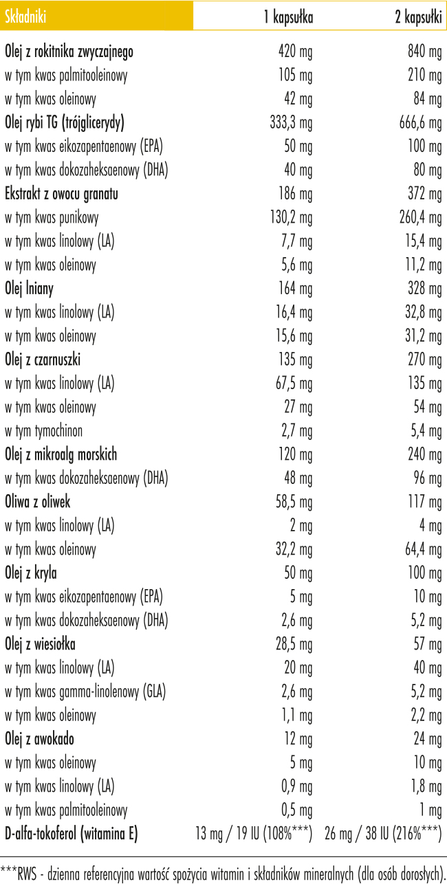 Omega 3-5-6-7-9 1520 mg Biowen - tabela składników tabela składników Omega 3-5-6-7-9 1520 mg Biowen - 60 kapsułek