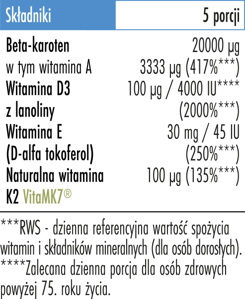 Witaminy ADEK Biowen – skład z VitaMK7® w bio oleju MCT