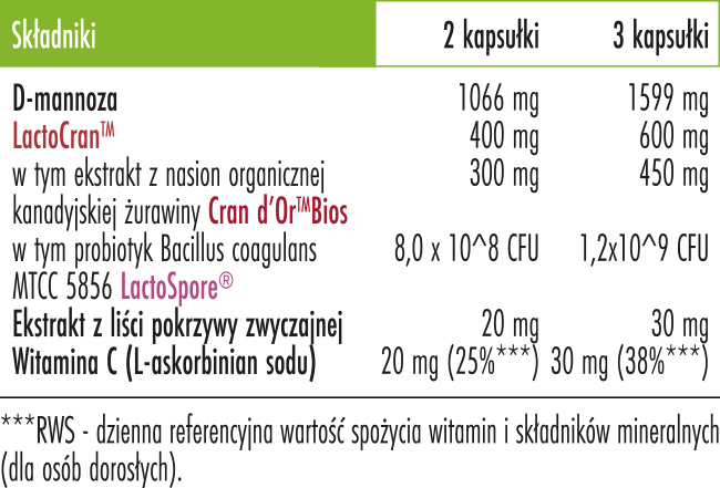 tabela składników UroFlora Biowen
