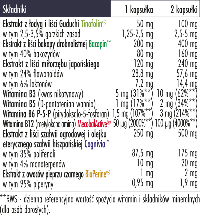 brainfuel biowen tabela ze składnikami